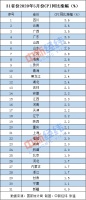 5月各地物价涨势如何?19省份涨幅低于全国,湖北涨幅2.4%
