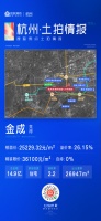 速战速决!金成落子宇宙中心,板块精装限价上涨1600元/㎡