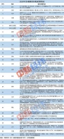 30多地发购房补贴政策,6地区现百万级红包