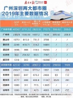 重磅!东莞被纳入“大深圳”范围!