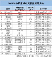大湾区成城市更新“主战场”，房企参与模式呈多元化