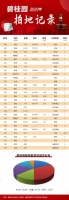 到最赚钱地方买地：碧桂园又下沉三四线城市
