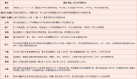 30个“别人的城市”：买房有补贴，最多百万元！