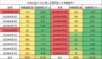 注意!2020年6月楼市还在高位升温