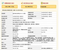 温州楼市重新升温:一商住地块116轮竞价成交