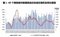 1~5月韶关、杭州、成都和厦门成交量同比增长