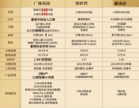 别错过!3字头的华南神盘又有新动作