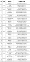 “南京物业管理治安秩序优秀小区”名单公布!你家上榜了吗?