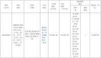 上海市52.45亿元出让5宗地块 总出让面积126.56万平
