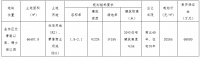 保利14.1亿元竞得金华市一宗商住用地 溢价率5.03%