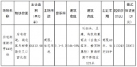 碧桂园18.6亿元竞得义乌一宗商住用地 溢价率64.46%
