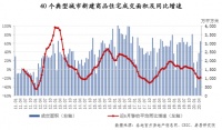 成交回暖、货币宽松，房价会涨吗？