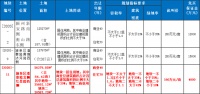 阜阳要建徽派古文化步行街了!你知道阜阳还有几个特色商业街吗?