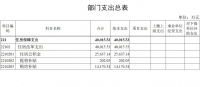 统计局：2020年住房保障预算支出超4亿元 购房补贴同比增13.6%