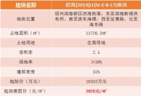2628元/㎡起,滨海新区世茂云图旁近4万方新地7月2日出让