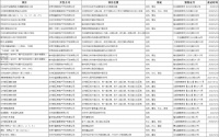 兰州市再出房产相关方案,楼市或将再掀风浪