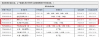 福州奥体房价冲至5.64万/㎡东三环备案价3.46万/㎡?!