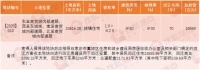 成交快报 | 涉及商贸城改造!藁城区出让1宗37亩住宅用地