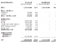 中国金茂：要约人要求以将金茂酒店私有化