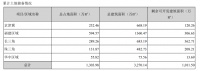 年报|泰禾集团：2019年归属股东净利润4.66亿元