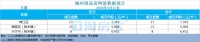 梅州每日楼市播报:2020年6月12日新房成交数据报告