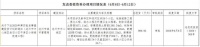 沧州市中心城区老旧小区平房区小街巷改造 涉及29个小区
