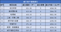 每日成交|6月12日新房成交51套,均价5286.38元/㎡