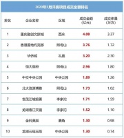 问鼎巴南洋房销冠,世茂·江城铭著再造巴滨现象级热销