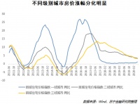 我为什么说中国房价没有泡沫?