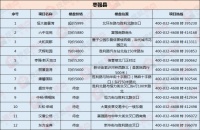 6月探盘报告:枣强县房价最高5999元/㎡最低4800元/㎡