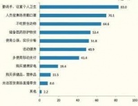 疫情过后，健康洗碗概念的教科书产品怎么选？