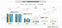 华帝这款洗碗机彻底解决橱柜小空间的窘境