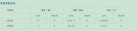 齐齐哈尔市北三区6月13日成交商品房23套