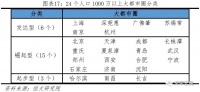 超大城市再扩张!四个超级“大都市圈”呼之欲出