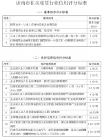 租房可查询企业信用,济南住房租赁行业实施诚信度评定和分级管理
