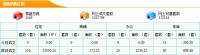 6月14日东莞新房成交116套 成交面积13050.14m²