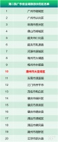 官宣!大亚湾旅游新名片:广东省全域旅游示范区