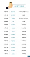 疫情下的房企捐款:16天101家房企参与