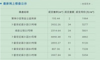 齐齐哈尔市北三区6月14日成交商品房10套