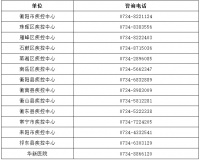@衡阳市民,如无必要,暂勿入京!