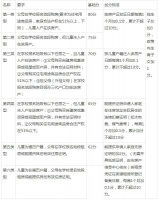 深圳VS北京，为什么学区房的价值在2020年总爆发？
