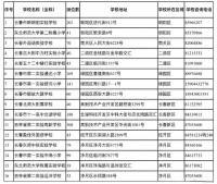 长春市民办义务教育学校招生信息发布!
