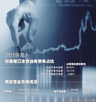 三家房企披露定增方案 地产融资现松动信号？