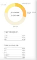 当一线和新一线城市PK“整租自由”