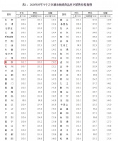 最新!南京5月新房环比上涨1.2%!二手房环比上涨0.4%!