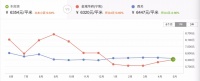每经网首页 > 市场 > 正文  地方政府喊开发商降价?政策