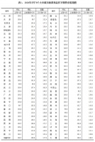 国家统计局:济南青岛新房环比上涨,青岛烟台二手房价格下降