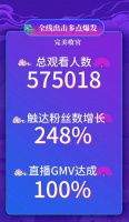 穗宝集团联名新品发布，掀起国潮爆款热潮