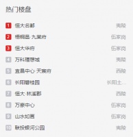 上周宜昌热门楼盘点击排行前10 梧桐邑·九棠府荣登前三