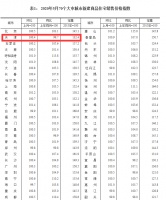 统计局:5月天津新房房价同比上涨0.4% 二手房双降!
